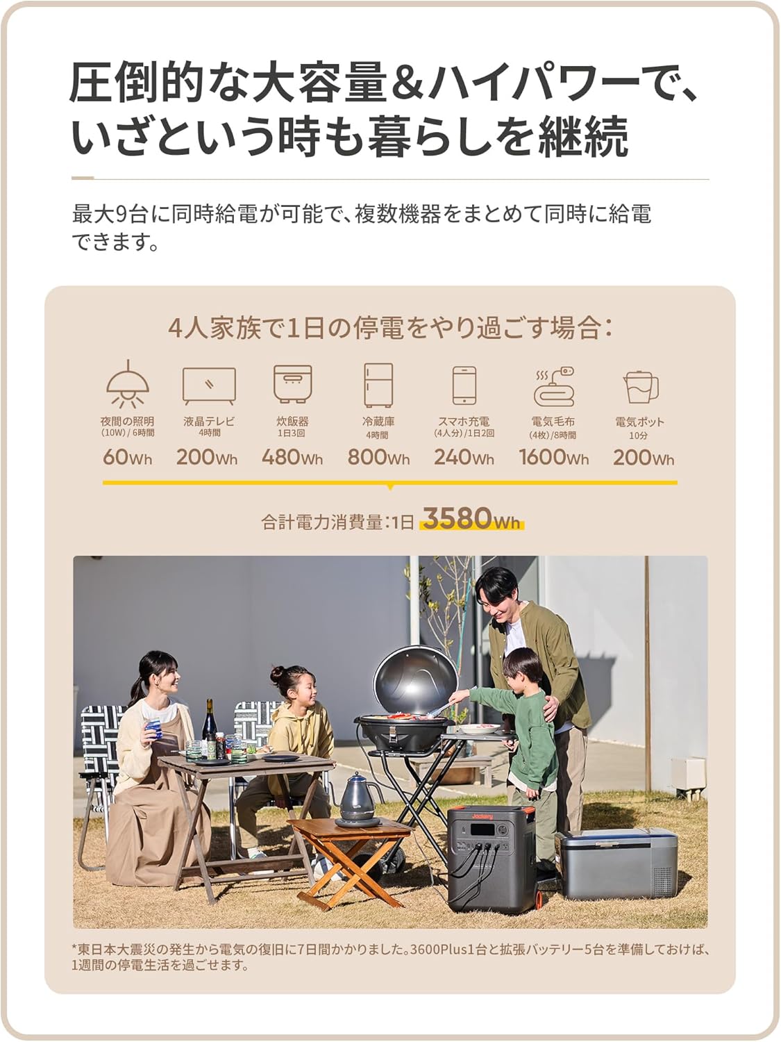 Jackery_ポータブル電源 3600 Plus_商品説明画像_02